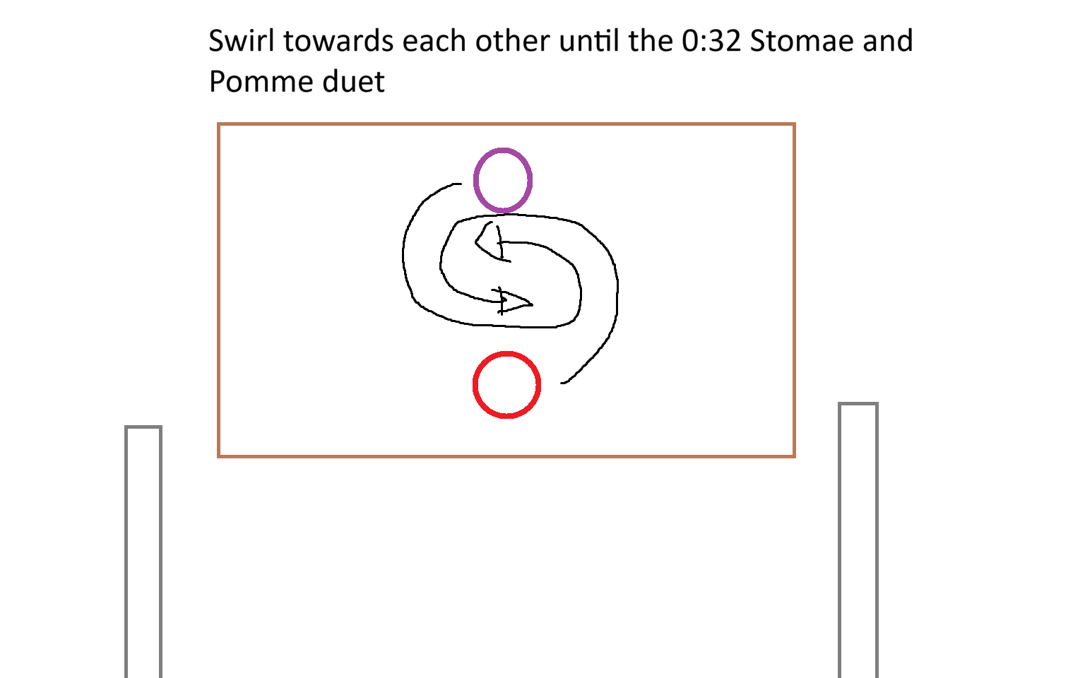 Step 2 – Swirl towards each other